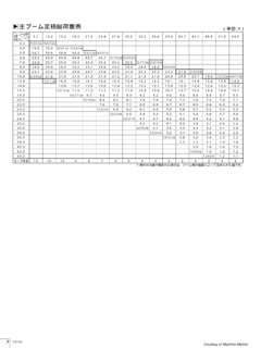 Kobelco 7070 Specifications