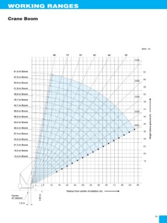 Kobelco 7120S Specifications