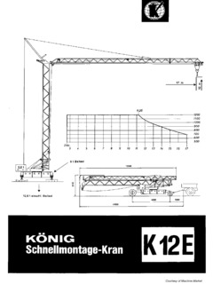 Konig-Krane K 12 E Specifications