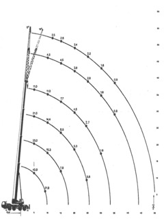 Krupp KMK 4055 Specifications