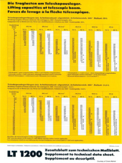 Liebherr LT 1200 Specifications