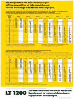Liebherr LT 1200 Specifications