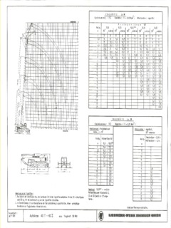 Liebherr AUK 40T-60I Specifications