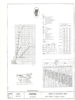 Liebherr AUK 40 Specifications