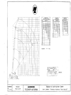 Liebherr AUK 40T Specifications