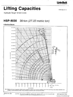 Link-Belt HSP-8030 Specifications