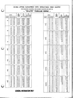Link-Belt UC-98A Specifications