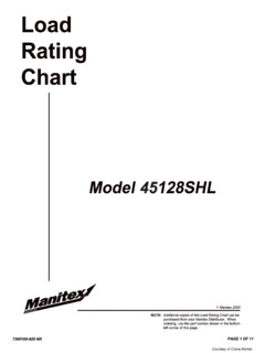 Manitex 45128SHL Specifications