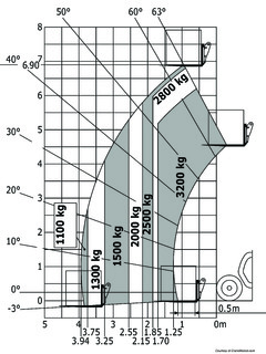 Manitou MT 732 Easy Specifications