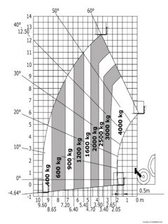 Manitou MT 1840 A Specifications