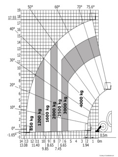 Manitou MT 1840 Specifications