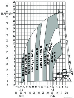Manitou MRT 1840 Easy T4 400 Specifications
