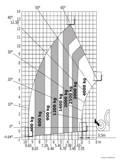 Manitou MT 1840 Specifications