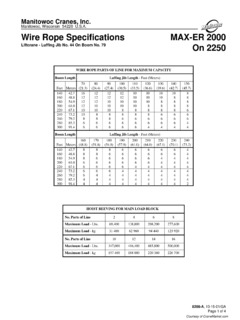 Manitowoc 2000 MAX-ER Specifications