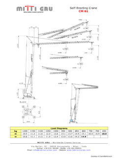 Mitte Gru CM 61 Specifications