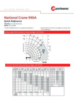 National Crane 990A Specifications