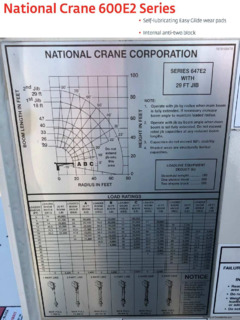 National Crane 647E2 Specifications