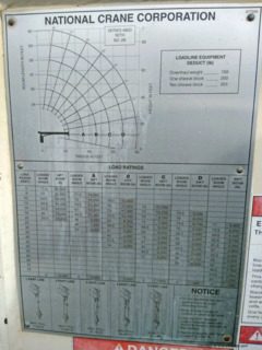 National Crane 680D Specifications