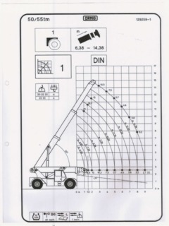 Ormig 50/55 tm Specifications