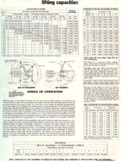 P&H T-750 Specifications