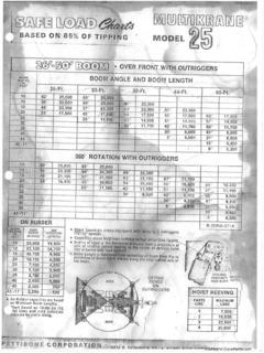 Pettibone 25 Specifications