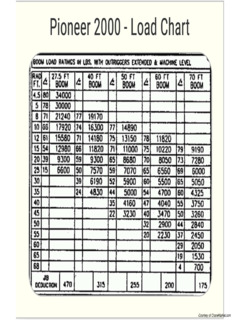 Pioneer 2000 Specifications