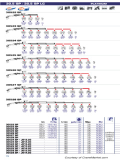 PM 30523 SP Specifications