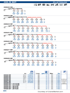 PM 40523 SP Specifications
