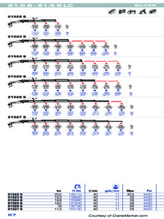 PM 21525 S LC Specifications