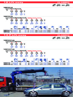 PM 12012 LA Specifications
