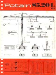 Potain 85.20 L Specifications