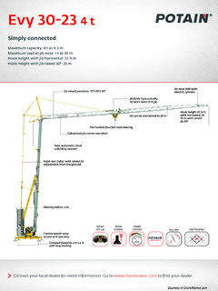 Potain Evy 30-23 4 t Specifications