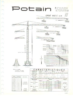 Potain 645 C SM Specifications