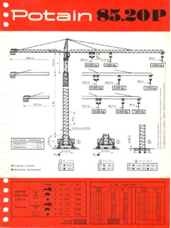 Potain 85.20 P Specifications