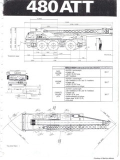 PPM 480 ATT Specifications
