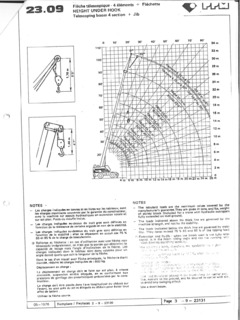 PPM 23.09 Specifications