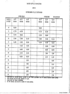 QMC Cranes 8470S Specifications