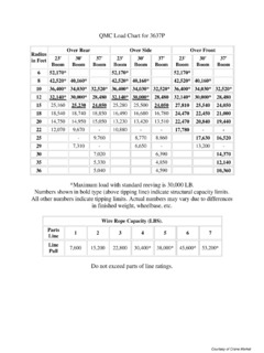 QMC Cranes 3637P Specifications