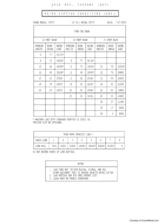 QMC Cranes 3637T Specifications
