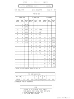 QMC Cranes 5967S Specifications
