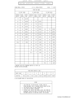 QMC Cranes 6082TD Specifications