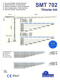 San Marco SMT 702 Specifications