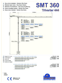 San Marco SMT 360 Specifications