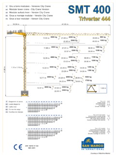 San Marco SMT 400 Specifications