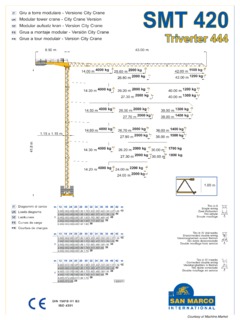 San Marco SMT 420 Specifications