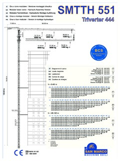 San Marco SMTTH 551 Specifications
