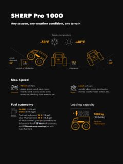 Sherp Pro 1000 Specifications