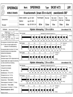 Spierings SK387-AT3 Specifications