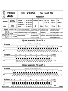 Spierings SK599-AT5 Specifications