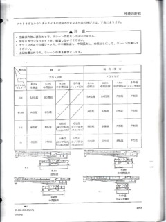 Sumitomo SA 1700 Specifications